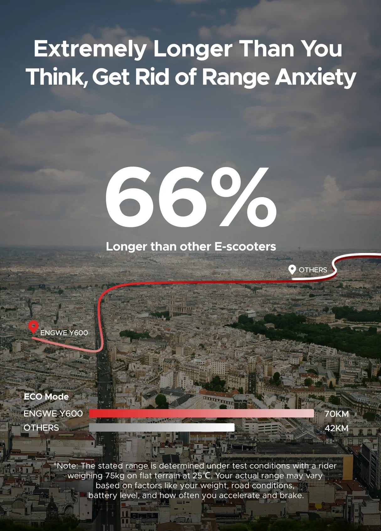 66% longer than other E-scooters Trottinette électrique ENGWE Y600 48V tout-terrain